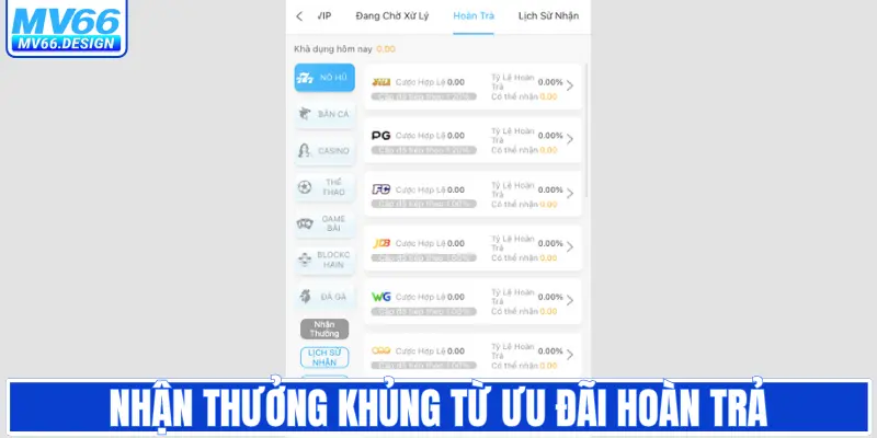 Nhận thưởng khủng từ ưu đãi hoàn trả